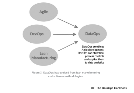 Manufacturing process control as a foundation for DataOps