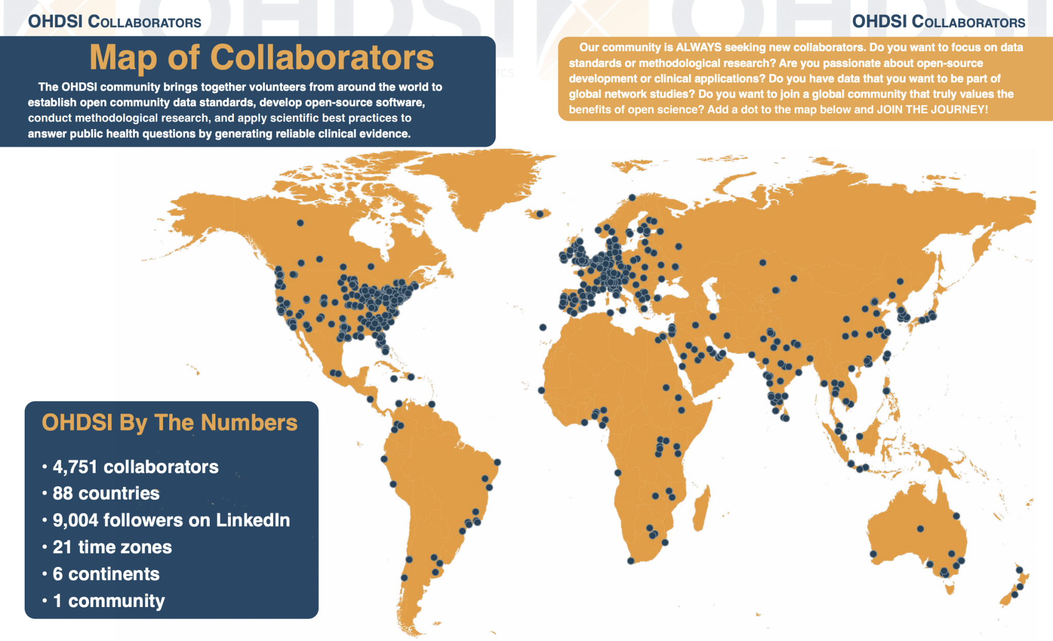 OHDSI global network of 400+ institutions